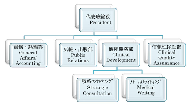 ph:会社組織図